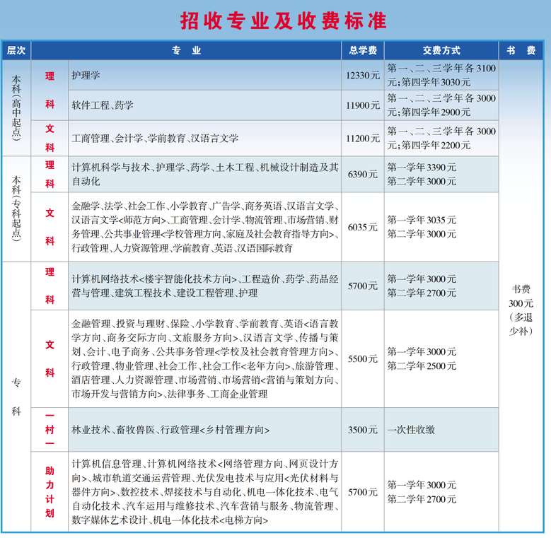 沈阳开放大学2021年秋季招生专业