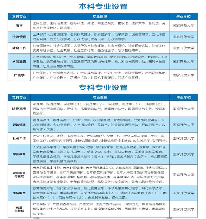 大连开放大学2021秋季招生招生专业