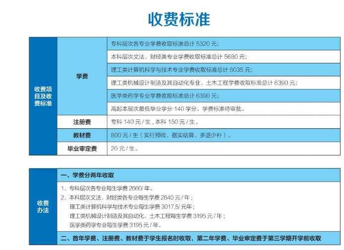 大连开放大学2021秋季招生收费标准