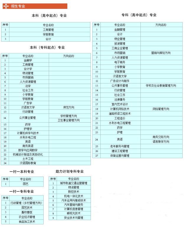 西安开放大学2021秋季招生专业